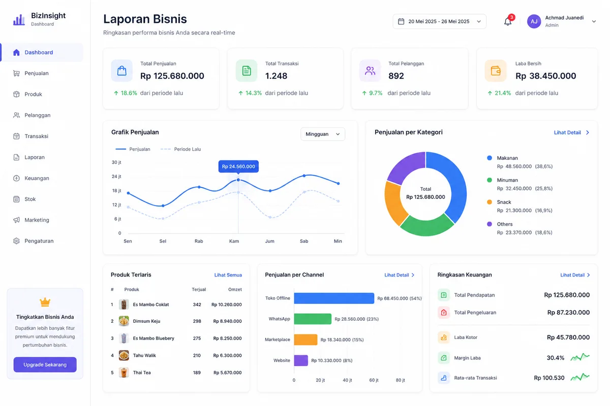Dashboard Eksekutif & Analisis Omzet